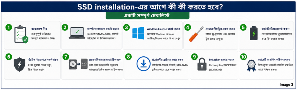HDD SATA SSD এবং NVMe SSD গতির তুলনা