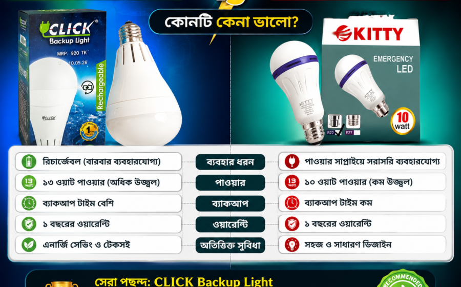 CLICK Backup Light vs KITTY Emergency Light: কোনটি কেনা ভালো?